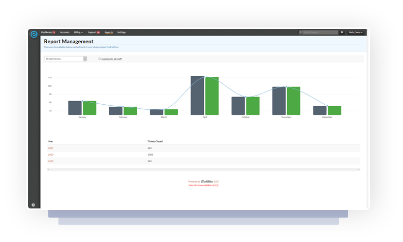 Knowledge Base Rating Report